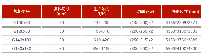 选矿用高压辊磨机技术参数 选矿用高压辊磨机技术参数