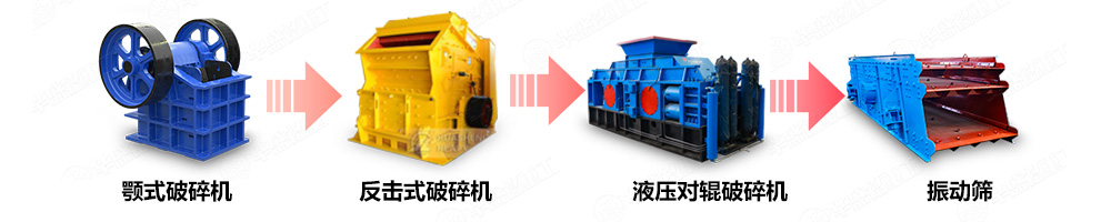 干粉砂浆破碎机制砂生产线中的应用